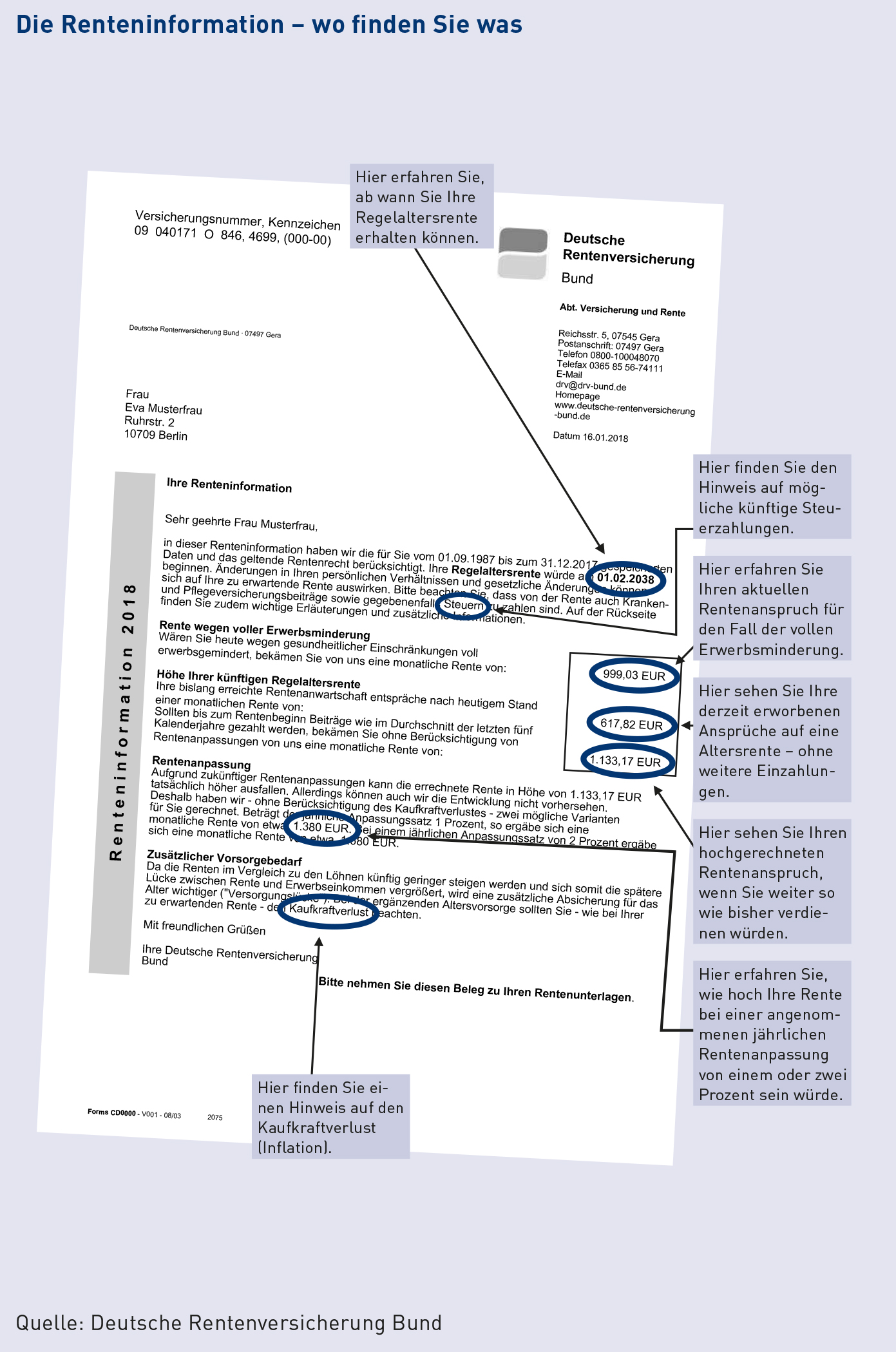 Beispiel_Renteninformation Bild einer Renteninformation